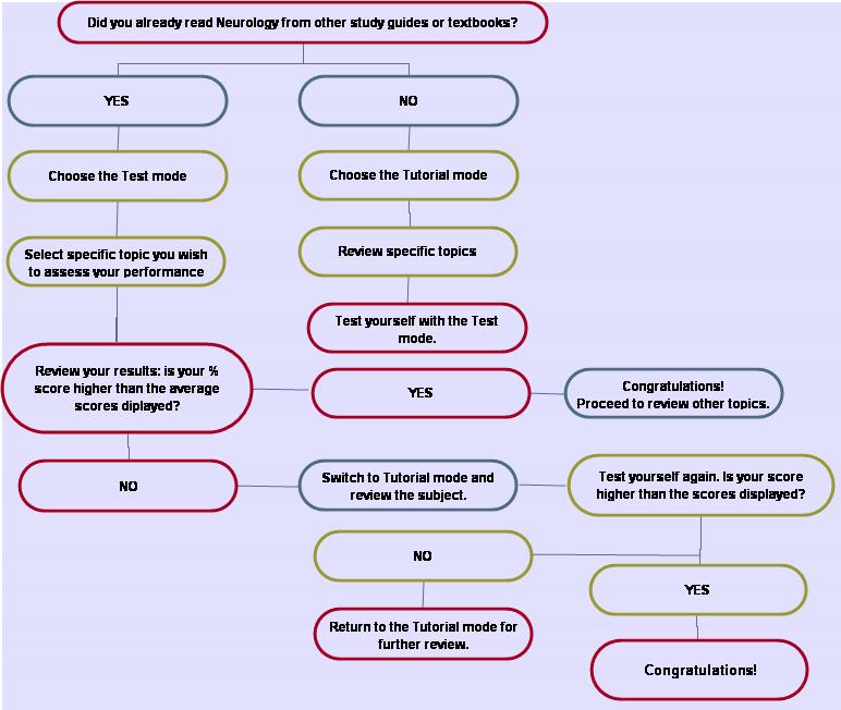 algorithm