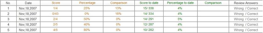 result table